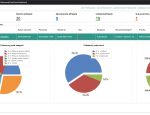 MH - Dashboard řešitele