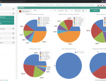 MagikMONITOR Dashboard Portal